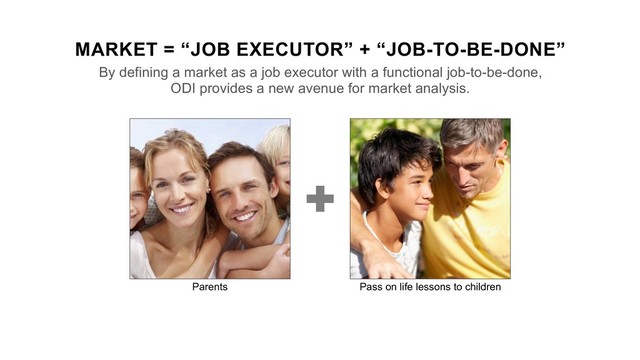 MARKET = “JOB EXECUTOR” + “JOB-TO-BE-DONE”
By defining a market as a job executor with a functional job-to-be-done,
ODI provides a new avenue for market analysis.
Parents Pass on life lessons to children
