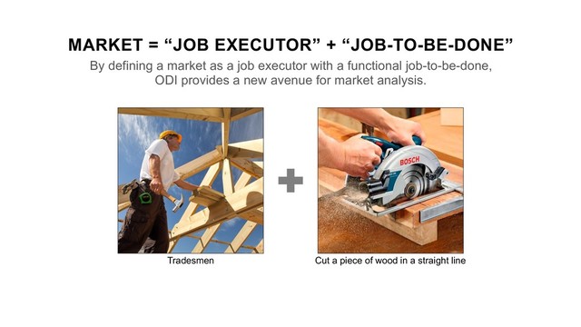 MARKET = “JOB EXECUTOR” + “JOB-TO-BE-DONE”
By defining a market as a job executor with a functional job-to-be-done,
ODI provides a new avenue for market analysis.
Cut a piece of wood in a straight line
Tradesmen
