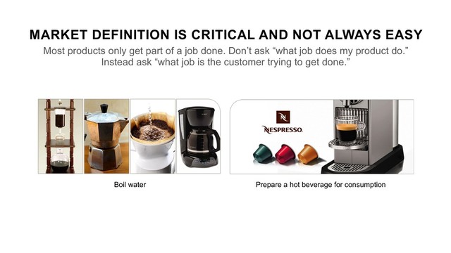 MARKET DEFINITION IS CRITICAL AND NOT ALWAYS EASY
Most products only get part of a job done. Don’t ask “what job does my product do.”
Instead ask “what job is the customer trying to get done.”
Prepare a hot beverage for consumption
Boil water

