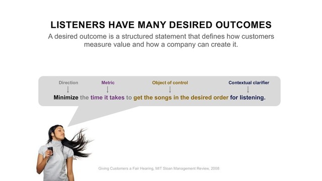 LISTENERS HAVE MANY DESIRED OUTCOMES
A desired outcome is a structured statement that defines how customers
measure value and how a company can create it.
Giving Customers a Fair Hearing, MIT Sloan Management Review, 2008
Minimize the time it takes to get the songs in the desired order for listening.
Direction Object of control
Metric Contextual clarifier
