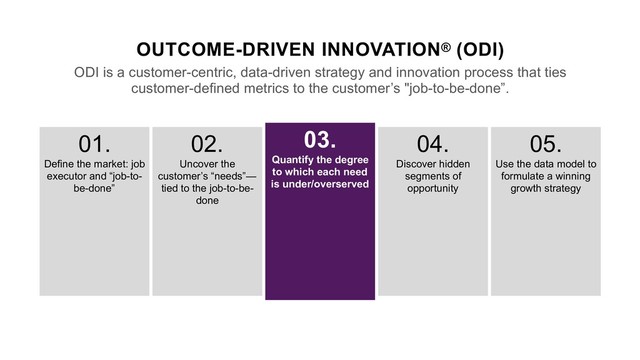 OUTCOME-DRIVEN INNOVATION® (ODI)
ODI is a customer-centric, data-driven strategy and innovation process that ties
customer-defined metrics to the customer’s "job-to-be-done”.
05.
Use the data model to
formulate a winning
growth strategy
04.
Discover hidden
segments of
opportunity
03.
Quantify the degree
to which each need
is under/overserved
02.
Uncover the
customer’s “needs”—
tied to the job-to-be-
done
01.
Define the market: job
executor and “job-to-
be-done”
