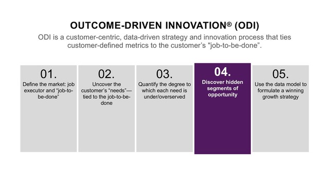 OUTCOME-DRIVEN INNOVATION® (ODI)
ODI is a customer-centric, data-driven strategy and innovation process that ties
customer-defined metrics to the customer’s "job-to-be-done”.
05.
Use the data model to
formulate a winning
growth strategy
04.
Discover hidden
segments of
opportunity
03.
Quantify the degree to
which each need is
under/overserved
02.
Uncover the
customer’s “needs”—
tied to the job-to-be-
done
01.
Define the market: job
executor and “job-to-
be-done”
