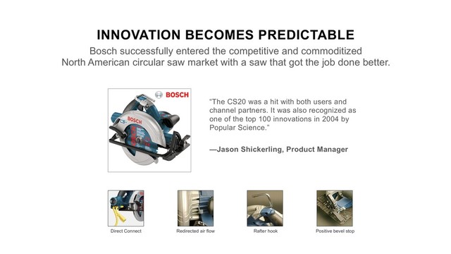 INNOVATION BECOMES PREDICTABLE
Bosch successfully entered the competitive and commoditized
North American circular saw market with a saw that got the job done better.
Rafter hook
Redirected air flow
Direct Connect Positive bevel stop
“The CS20 was a hit with both users and
channel partners. It was also recognized as
one of the top 100 innovations in 2004 by
Popular Science.”


—Jason Shickerling, Product Manager
