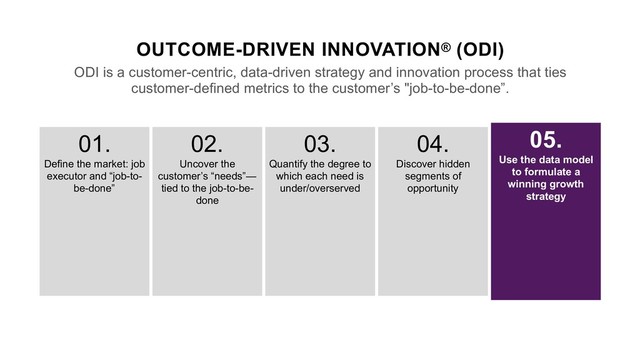 OUTCOME-DRIVEN INNOVATION® (ODI)
ODI is a customer-centric, data-driven strategy and innovation process that ties
customer-defined metrics to the customer’s "job-to-be-done”.
05.
Use the data model
to formulate a
winning growth
strategy
04.
Discover hidden
segments of
opportunity
03.
Quantify the degree to
which each need is
under/overserved
02.
Uncover the
customer’s “needs”—
tied to the job-to-be-
done
01.
Define the market: job
executor and “job-to-
be-done”
