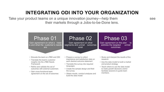 INTEGRATING ODI INTO YOUR ORGANIZATION
Take your product teams on a unique innovation journey—help them see
their markets through a Jobs-to-be-Done lens.
Phase 01
Gain agreement on what a need
is and what the customer’s needs
are
Phase 02
Gain agreement on what
segments and unmet outcomes
exist
Phase 03
Gain agreement on the plan to
address the targeted unmet
outcomes
• Educate the team on JTBD and ODI
• Translate the team’s customer
insights into the JTBD Needs
Framework
• Refine and validate the set of
outcomes with external customers
• Gain cross-functional team
agreement on the set of outcomes
• Prepare a survey to collect
importance and satisfaction data on
each desired outcome statement
• Translate the survey into required
languages
• Create the sample design and field
the survey
• Obtain results, conduct analyses and
build the data model
• Study and interpret the results of the
research
• Use the data model to build a market
and product strategy
• Teach others to use the data model
to make growth decisions and/or
facilitate sessions to guide team
members.
