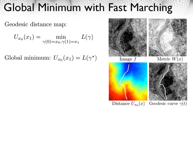 Global Minimum with Fast Marching
Image f Metric W(x)
Distance Ux0
(x) Geodesic curve (t)
Geodesic distance map:
Global minimum: Ux0
(x1
) = L( )
Ux0
(x1
) = min
(0)=x0, (1)=x1
L( )
