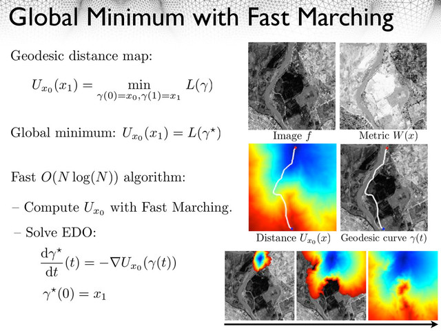 Global Minimum with Fast Marching
Image f Metric W(x)
Distance Ux0
(x) Geodesic curve (t)
Geodesic distance map:
Global minimum: Ux0
(x1
) = L( )
Ux0
(x1
) = min
(0)=x0, (1)=x1
L( )
– Compute Ux0
with Fast Marching.
– Solve EDO:
d
dt
(t) = Ux0
( (t))
(0) = x1
Fast O(N log(N)) algorithm:
