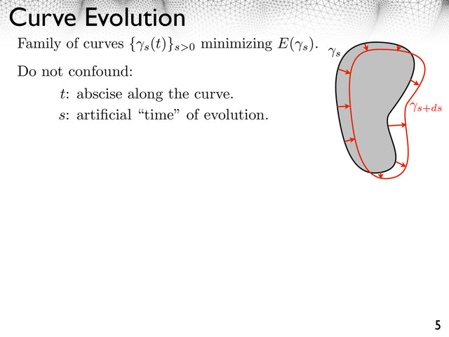 Curve Evolution
5
s
s+ds
Family of curves { s
(t)}s>0
minimizing E(
s
).
Do not confound:
t: abscise along the curve.
s: artiﬁcial “time” of evolution.
