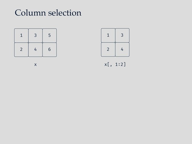 Column selection
4
2 6
5
3
1
x x[, 1:2]
3
1
4
2

