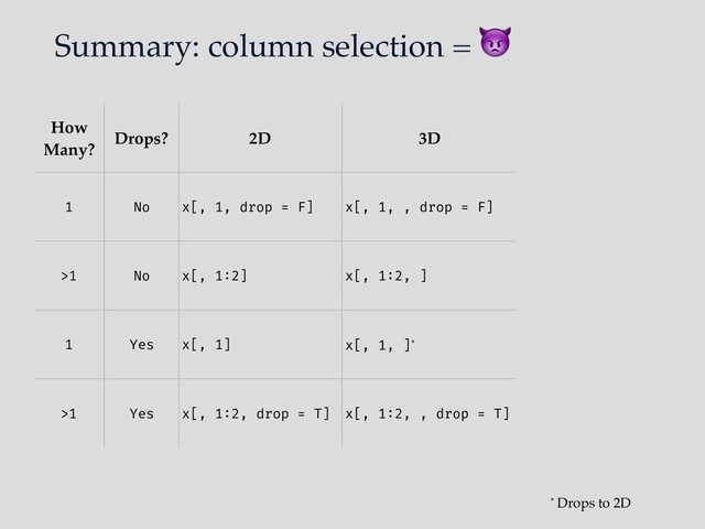 Summary: column selection = 
How
Many?
Drops? 2D 3D Proposed
1 No x[, 1, drop = F] x[, 1, , drop = F] x[, 1]
>1 No x[, 1:2] x[, 1:2, ] x[, 1:2]
1 Yes x[, 1] x[, 1, ]* extract(x, , 1)
>1 Yes x[, 1:2, drop = T] x[, 1:2, , drop = T] extract(x, , 1:2)
* Drops to 2D
