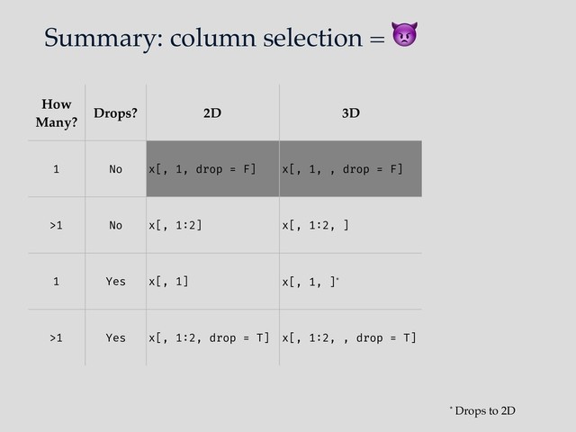 Summary: column selection = 
How
Many?
Drops? 2D 3D Proposed
1 No x[, 1, drop = F] x[, 1, , drop = F] x[, 1]
>1 No x[, 1:2] x[, 1:2, ] x[, 1:2]
1 Yes x[, 1] x[, 1, ]* extract(x, , 1)
>1 Yes x[, 1:2, drop = T] x[, 1:2, , drop = T] extract(x, , 1:2)
* Drops to 2D
