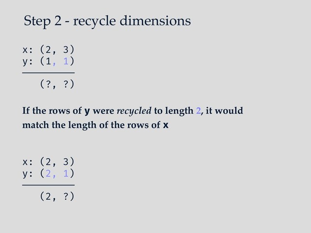 Step 2 - recycle dimensions
If the rows of y were recycled to length 2, it would
match the length of the rows of x
x: (2, 3)
y: (2, 1)
—————————
(2, ?)
x: (2, 3)
y: (1, 1)
—————————
(?, ?)
