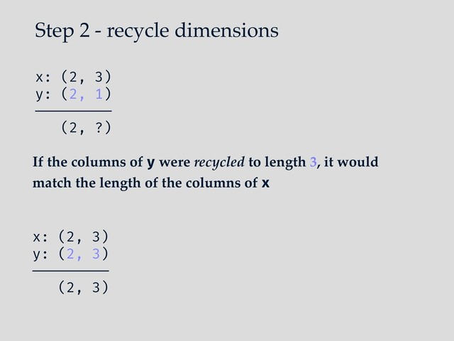 Step 2 - recycle dimensions
If the columns of y were recycled to length 3, it would
match the length of the columns of x
x: (2, 3)
y: (2, 3)
—————————
(2, 3)
x: (2, 3)
y: (2, 1)
—————————
(2, ?)
