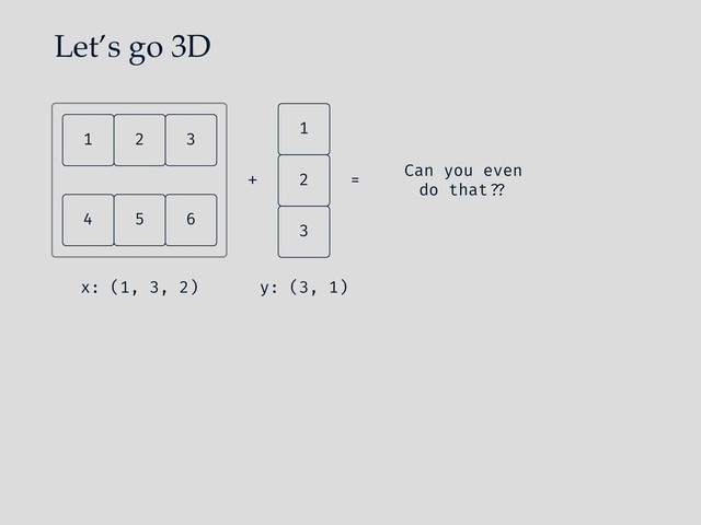 Let’s go 3D
1
3
2
+ =
y: (3, 1)
1 2 3
x: (1, 3, 2)
6
4 5
Can you even
do that!"
