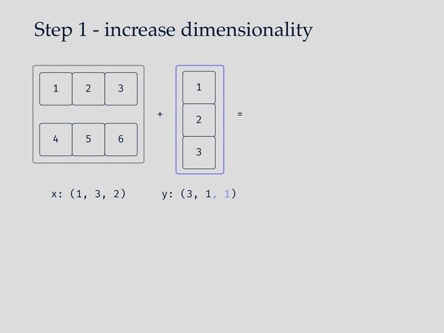 Step 1 - increase dimensionality
1
3
2
+ =
y: (3, 1, 1)
1 2 3
x: (1, 3, 2)
6
4 5
