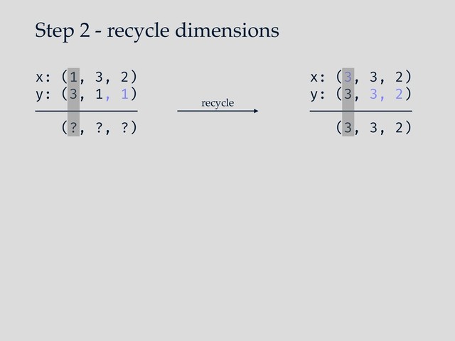 Step 2 - recycle dimensions
x: (1, 3, 2)
y: (3, 1, 1)
————————————
(?, ?, ?)
x: (3, 3, 2)
y: (3, 3, 2)
————————————
(3, 3, 2)
recycle
