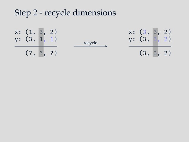Step 2 - recycle dimensions
x: (1, 3, 2)
y: (3, 1, 1)
————————————
(?, ?, ?)
x: (3, 3, 2)
y: (3, 3, 2)
————————————
(3, 3, 2)
recycle
