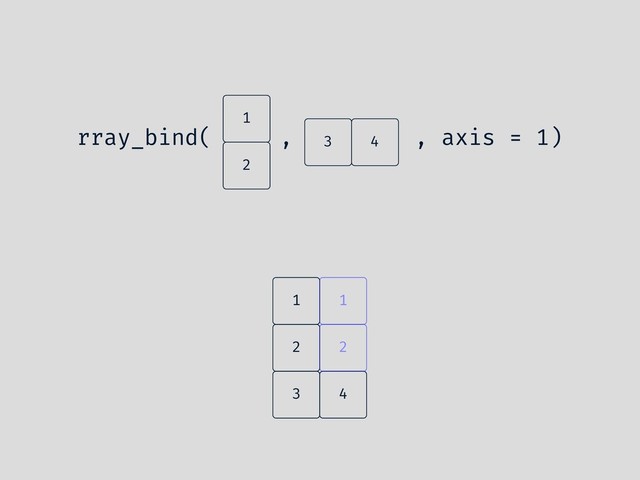 1
2
4
3
rray_bind( , , axis = 1)
3 4
2
1 1
2
