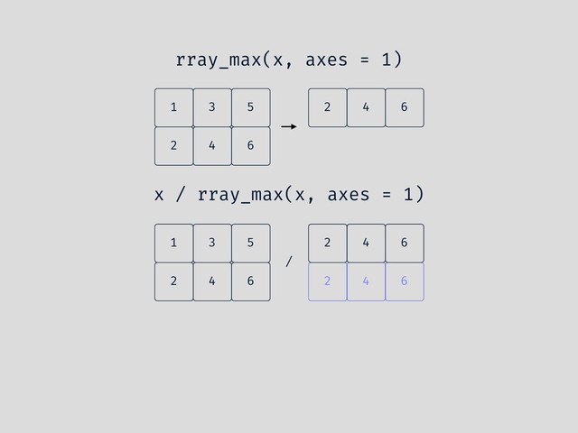x / rray_max(x, axes = 1)
4
2 6
5
3
1
/
4
2 6
6
4
2
rray_max(x, axes = 1)
4
2 6
5
3
1 6
4
2
