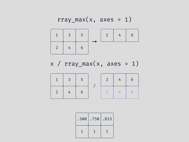 x / rray_max(x, axes = 1)
4
2 6
5
3
1
/
4
2 6
6
4
2
1
1 1
.833
.750
.500
rray_max(x, axes = 1)
4
2 6
5
3
1 6
4
2
