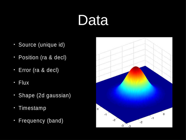 Data
• Source (unique id)
• Position (ra & decl)
• Error (ra & decl)
• Flux
• Shape (2d gaussian)
• Timestamp
• Frequency (band)
