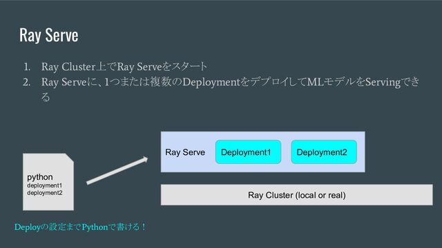 Ray Serve
1. Ray Cluster
上で
Ray Serve
をスタート
2. Ray Serve
に、
1
つまたは複数の
Deployment
をデプロイして
ML
モデルを
Serving
でき
る
Ray Cluster (local or real)
Ray Serve Deployment1 Deployment2
python
deployment1
deployment2
Deploy
の設定まで
Python
で書ける！
