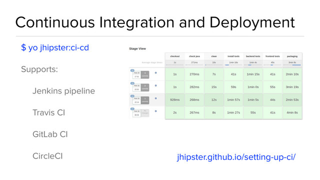 Continuous Integration and Deployment
$ yo jhipster:ci-cd
Supports:
Jenkins pipeline
Travis CI
GitLab CI
CircleCI jhipster.github.io/setting-up-ci/
