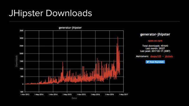 JHipster Downloads
