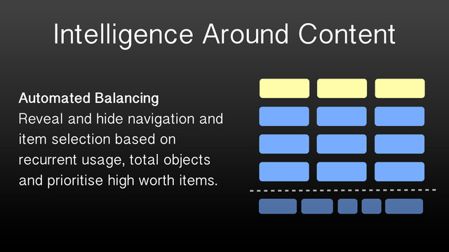 Intelligence Around Content
Automated Balancing
Reveal and hide navigation and
item selection based on
recurrent usage, total objects
and prioritise high worth items.
