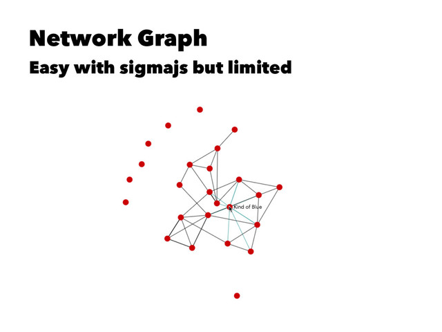 Network Graph
Easy with sigmajs but limited
