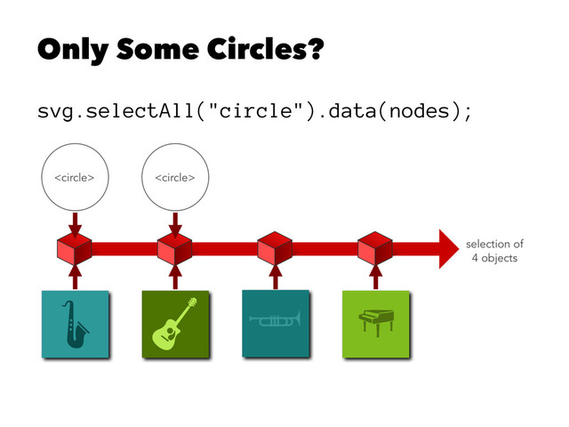 Only Some Circles?
svg.selectAll("circle").data(nodes);
