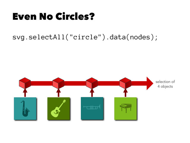 Even No Circles?
svg.selectAll("circle").data(nodes);
