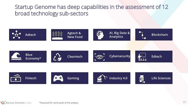 © 2020
© 2020
© 2022
Startup Genome has deep capabilities in the assessment of 12
broad technology sub-sectors
95
Adtech
Agtech &
New Food
AI, Big Data &
Analytics
Industry 4.0
Edtech
Gaming Life Sciences
Fintech
Cybersecurity
Cleantech
Blockchain
Blue
Economy*
*Assessed for some parts of the analysis
