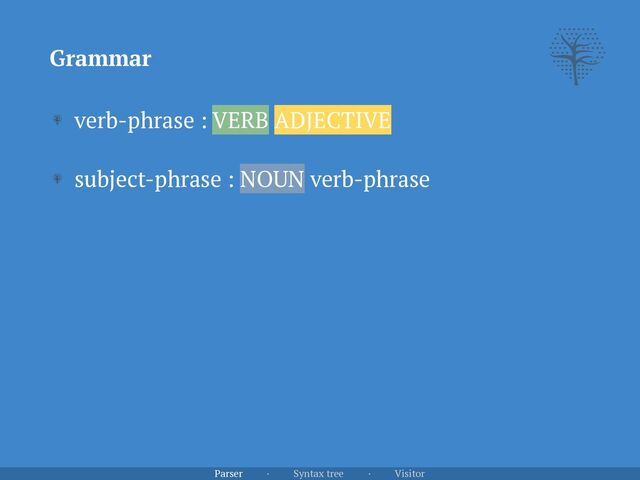 Grammar
Parser · Syntax tree · Visitor
verb-phrase : VERB ADJECTIVE
 
subject-phrase : NOUN verb-phrase
