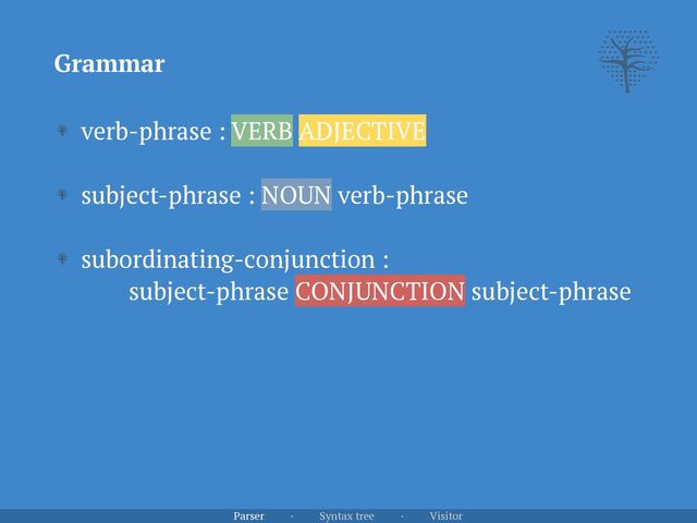 verb-phrase : VERB ADJECTIVE
 
subject-phrase : NOUN verb-phrase
 
subordinating-conjunction :
 
subject-phrase CONJUNCTION subject-phrase
Grammar
Parser · Syntax tree · Visitor
