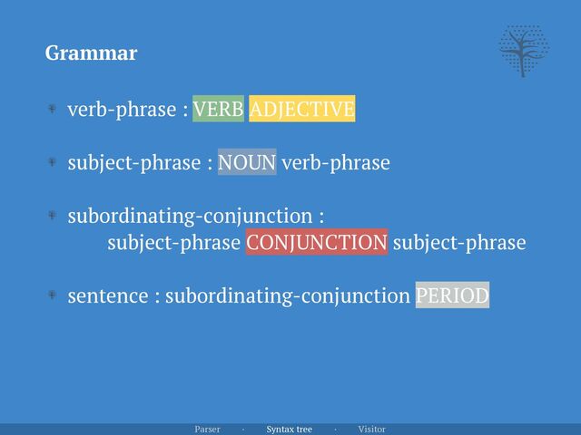 verb-phrase : VERB ADJECTIVE
 
subject-phrase : NOUN verb-phrase
 
subordinating-conjunction :
 
subject-phrase CONJUNCTION subject-phrase
 
sentence : subordinating-conjunction PERIOD
Grammar
Parser · Syntax tree · Visitor
