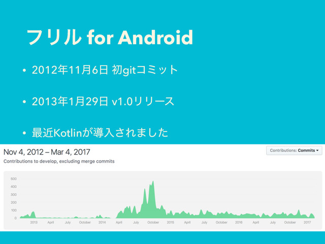 ϑϦϧ for Android
• 2012೥11݄6೔ ॳgitίϛοτ
• 2013೥1݄29೔ v1.0ϦϦʔε
• ࠷ۙKotlin͕ಋೖ͞Ε·ͨ͠
