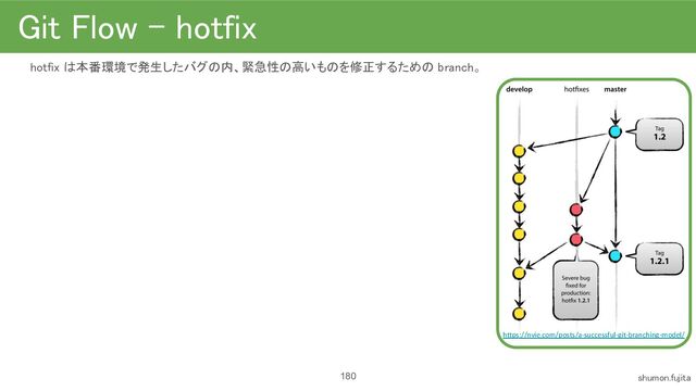 Git Flow - hotfix 
hotfix は本番環境で発生したバグの内、緊急性の高いものを修正するための branch。
 
 
 
180 shumon.fujita 
https://nvie.com/posts/a-successful-git-branching-model/
