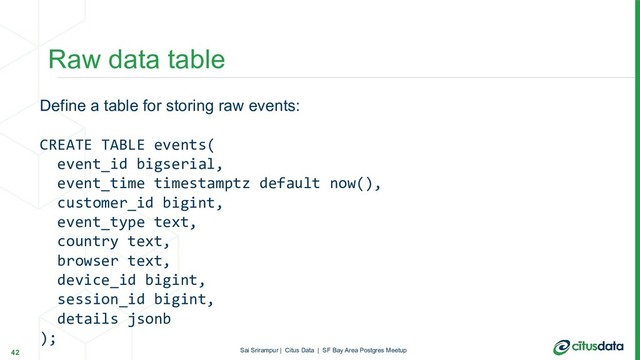 Define a table for storing raw events:
CREATE TABLE events(
event_id bigserial,
event_time timestamptz default now(),
customer_id bigint,
event_type text,
country text,
browser text,
device_id bigint,
session_id bigint,
details jsonb
);
Raw data table
42 Sai Srirampur | Citus Data | SF Bay Area Postgres Meetup
