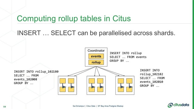 INSERT … SELECT can be parallelised across shards.
Computing rollup tables in Citus
54
Coordinator
events
INSERT INTO rollup
SELECT … FROM events
GROUP BY …
rollup
INSERT INTO
rollup_102182
SELECT … FROM
events_102010
GROUP BY …
INSERT INTO rollup_102180
SELECT … FROM
events_102008
GROUP BY …
Sai Srirampur | Citus Data | SF Bay Area Postgres Meetup
