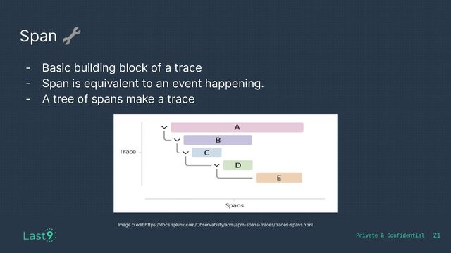Span 🔧
21
- Basic building block of a trace
- Span is equivalent to an event happening.
- A tree of spans make a trace
Image credit https://docs.splunk.com/Observability/apm/apm-spans-traces/traces-spans.html
