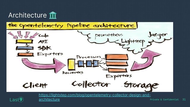 Architecture 🏛
31
https://lightstep.com/blog/opentelemetry-collector-design-and-
architecture
