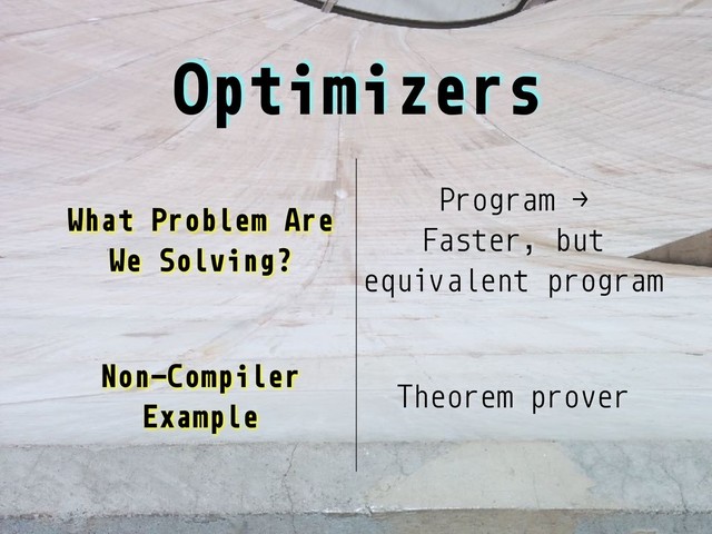 Optimizers
What Problem Are
We Solving?
Program →
Faster, but
equivalent program
Non-Compiler
Example
Theorem prover
