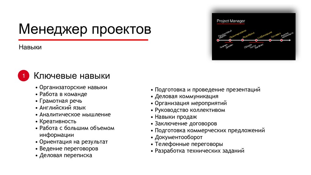 Словарь менеджера проекта