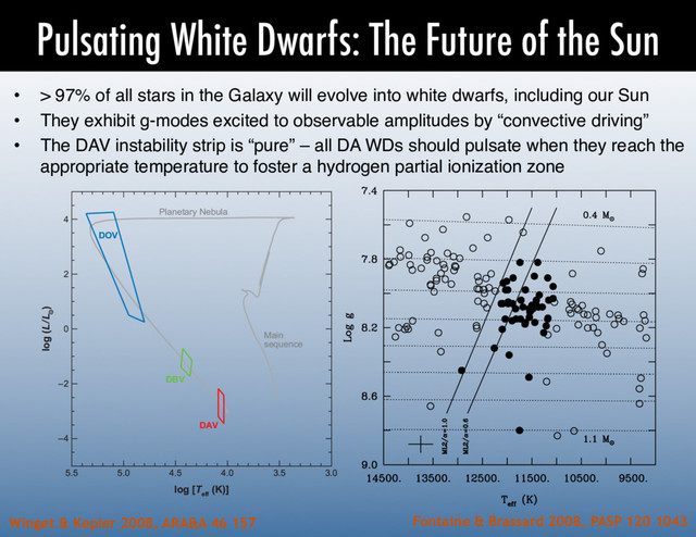 Pulsating White Dwarfs: The Future of the Sun
•  > 97% of all stars in the Galaxy will evolve into white dwarfs, including our Sun!
•  They exhibit g-modes excited to observable amplitudes by “convective driving”!
•  The DAV instability strip is “pure” – all DA WDs should pulsate when they reach the
appropriate temperature to foster a hydrogen partial ionization zone!
Fontaine & Brassard 2008, PASP 120 1043
(1
Th
cu
th
sta
tio
by
to
pe
th
of
D
pe
in
sh
sy
a
pa
br
re
th
FIG. 9.—Instability domain in the log g À T diagram for the ZZ Ceti stars.
1054 FONTAINE & BRASSARD
82; Winget et al. 1982a). Theorists were ﬁnally able to ﬁnd in their models the association of
excitation by the zone of partial H ionization discovered by McGraw.
The demonstration of driving from the H-partial-ionization zone led Winget (1981) and
nget et al. (1982a) to investigate models of DB white dwarf stars for possible instabilities
ing to the surface He partial ionization at a correspondingly higher temperature. They found
tabilities in their models and predicted pulsations in DB white dwarf stars near the He I opacity
ximum associated with the onset of signiﬁcant partial ionization.
Observations soon caught up. A systematic survey of the DB white dwarf stars demonstrated
t the brightest DB with the broadest He I lines, GD 358, did indeed pulsate in nonradial
modes—remarkably similar to the large-amplitude DAV pulsators (Winget et al. 1982b).
The observed pulsating white dwarf stars lie in three strips in the H-R diagram, as indicated
Figure 3. The pulsating pre-white dwarf PG 1159 stars, the DOVs, around 75,000 K to
0,000 K have the highest number of detected modes. The ﬁrst class of pulsating stars to be
5.5 5.0 4.5
Planetary Nebula
Main
sequence
DOV
DBV
DAV
4.0 3.5 3.0
log [T
eff
(K)]
4
2
0
–2
–4
log (L/L )
ure 3
3-Gyr isochrone with z = 0.019 from Marigo et al. (2007), on which we have drawn the observed
ations of the instability strips, following the nonadiabatic calculations of C´
orsico, Althaus & Miller
Winget & Kepler 2008, ARA&A 46 157
