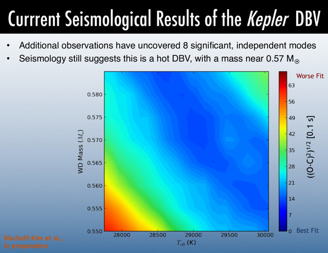 Currrent Seismological Results of the Kepler DBV
Bischoff-Kim et al.,
in preparation
•  Additional observations have uncovered 8 signiﬁcant, independent modes!
•  Seismology still suggests this is a hot DBV, with a mass near 0.57 M¤!
((O-C)2)1/2 [0.1 s]
Best Fit
Worse Fit
