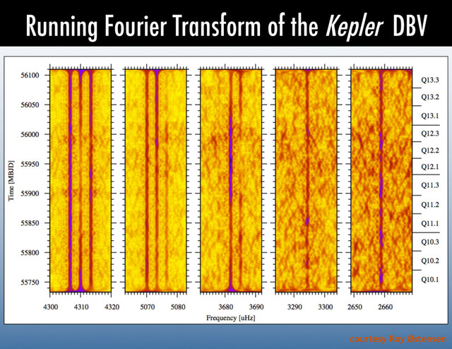 Running Fourier Transform of the Kepler DBV
courtesy Roy Østensen
