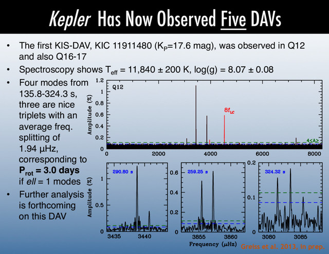 Kepler Has Now Observed Five DAVs
•  The ﬁrst KIS-DAV, KIC 11911480 (KP
=17.6 mag), was observed in Q12
and also Q16-17!
•  Spectroscopy shows Teff
= 11,840 ± 200 K, log(g) = 8.07 ± 0.08!
•  Four modes from 
135.8-324.3 s, 
three are nice 
triplets with an 
average freq. 
splitting of 
1.94 μHz, 
corresponding to 
Prot
= 3.0 days 
if ell = 1 modes!
•  Further analysis  
is forthcoming 
on this DAV!
Greiss et al. 2013, in prep.
