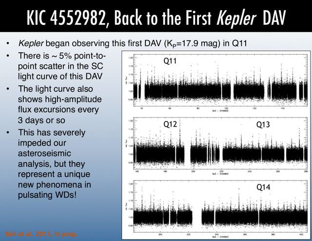 KIC 4552982, Back to the First Kepler DAV
Q11
Q12 Q13
Q14
•  Kepler began observing this ﬁrst DAV (KP
=17.9 mag) in Q11!
•  There is ~ 5% point-to- 
point scatter in the SC 
light curve of this DAV!
•  The light curve also 
shows high-amplitude 
ﬂux excursions every 
3 days or so!
•  This has severely 
impeded our 
asteroseismic 
analysis, but they 
represent a unique 
new phenomena in 
pulsating WDs!!
Bell et al. 2013, in prep.

