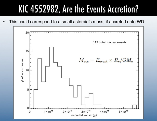 KIC 4552982, Are the Events Accretion?
•  This could correspond to a small asteroidʼs mass, if accreted onto WD!
